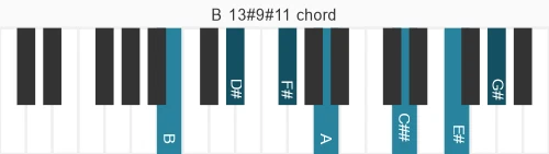 Piano voicing of chord B 13#9#11